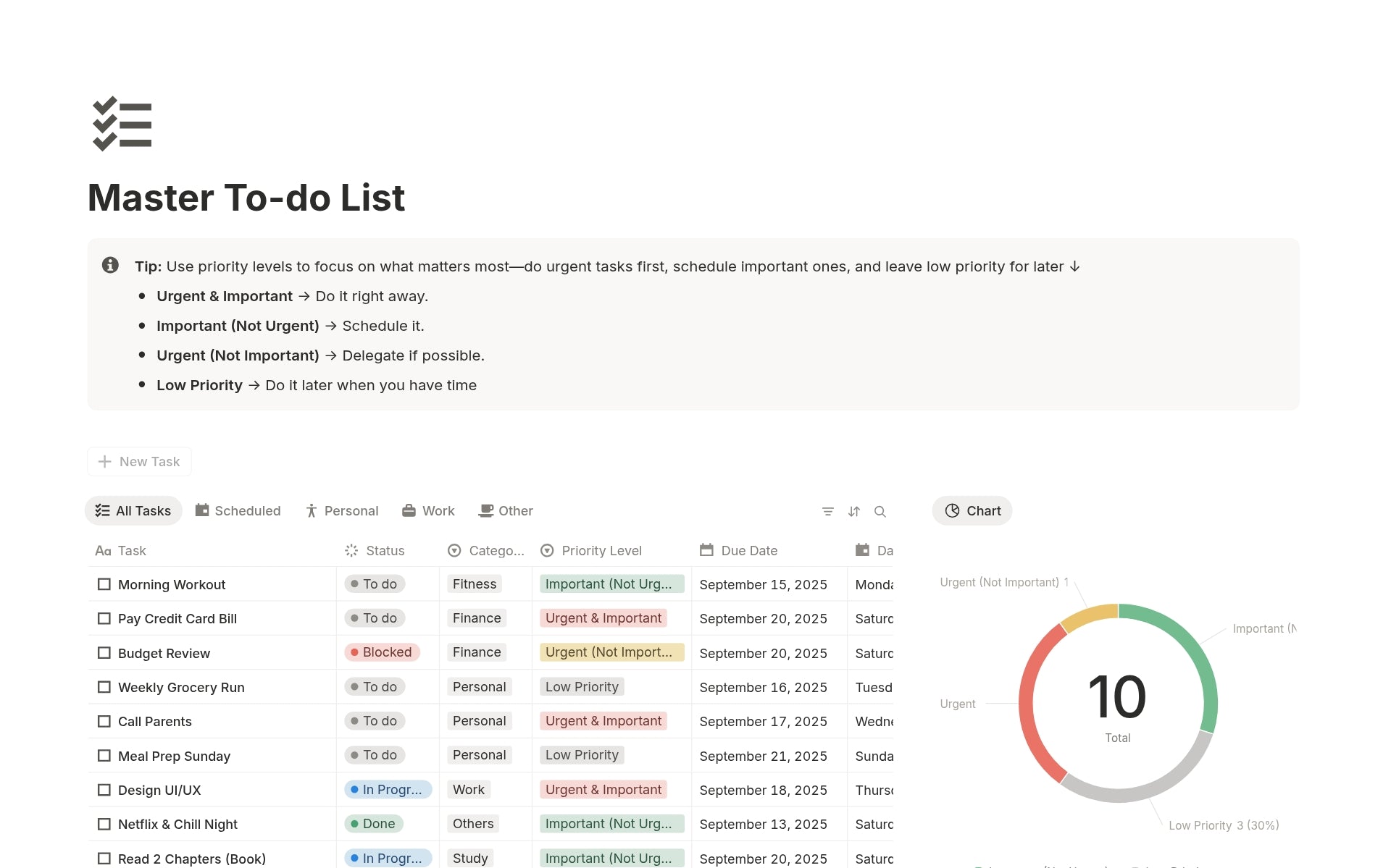 Master To-do List Notion Template – structured task management dashboard to organize, prioritize, and track daily work.